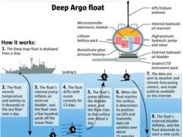 Un experimento de calentamiento artificial revela una impactante susceptibilidad del fondo marino