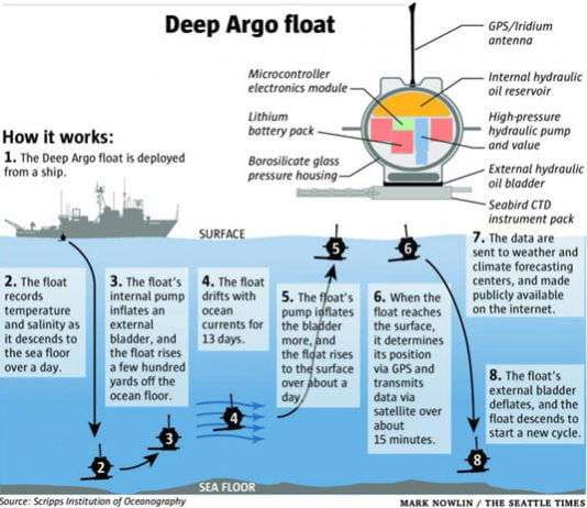 Un experimento de calentamiento artificial revela una impactante susceptibilidad del fondo marino