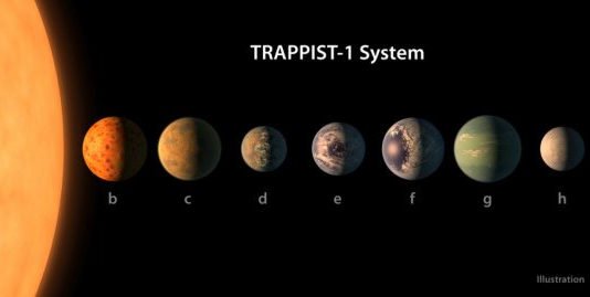 La NASA revela la existencia del mayor lote de planetas en la zona habitable conocido