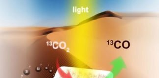Investigadores consiguen transformar el dióxido de carbono en carburante de alta energía