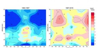 Buenas noticias al fin: la capa de ozono empieza a recuperarse