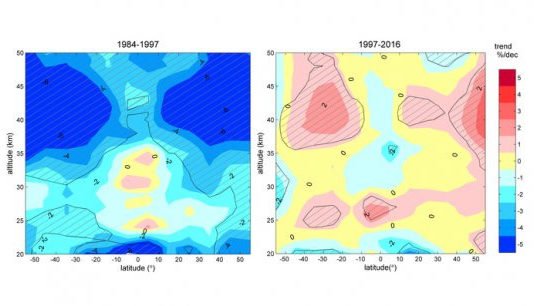 Buenas noticias al fin: la capa de ozono empieza a recuperarse