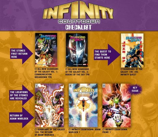 Marvel ha lanzado el checklist para Infinity Countdown
