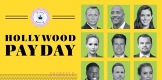 ¿Qué actores y actrices cobran más en Hollywood? sueldos hollywood