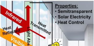Nuevo material cobertor de ventanas que genera energía y controla la temperatura Ventanas generadoras y aislantes