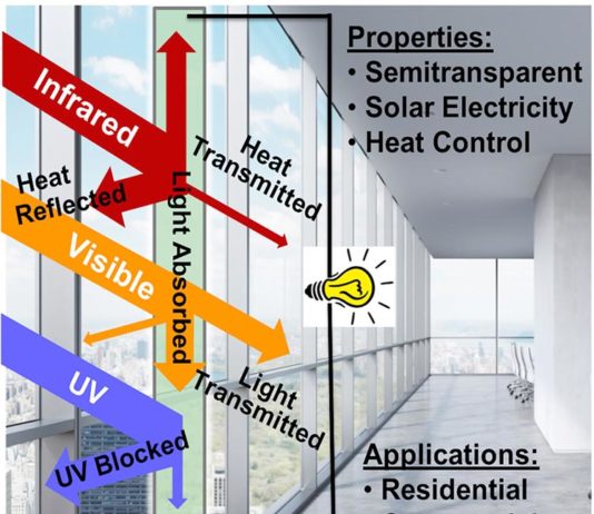 Nuevo material cobertor de ventanas que genera energía y controla la temperatura Ventanas generadoras y aislantes
