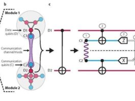 Computación cuántica: Investigadores “teletransportan” una puerta cuántica red de la arquitectura cuántica modular