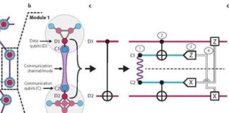Computación cuántica: Investigadores “teletransportan” una puerta cuántica red de la arquitectura cuántica modular