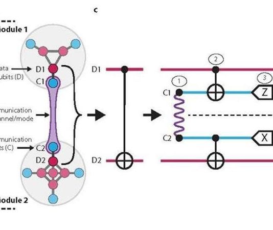 Computación cuántica: Investigadores “teletransportan” una puerta cuántica red de la arquitectura cuántica modular