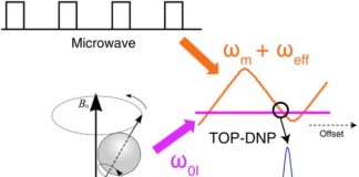 Científicos del MIT desarrollan un método para estudiar moléculas 200 veces más rápido Polarización dinámica nuclear