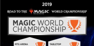 Road to Worlds Magic: The Gathering 2019