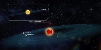 Dos nuevos exoplanetas similares a la Tierra en tamaño descubiertos en la estrella de Teegarden Sistema de Teegarden