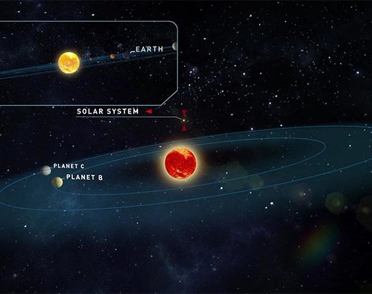 Dos nuevos exoplanetas similares a la Tierra en tamaño descubiertos en la estrella de Teegarden Sistema de Teegarden