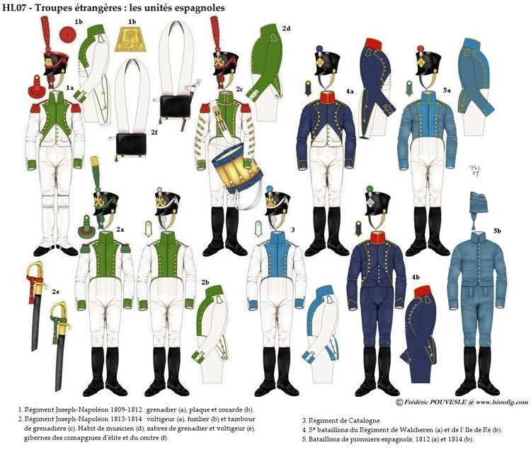 Uniformidad del Regimiento José Bonaparte