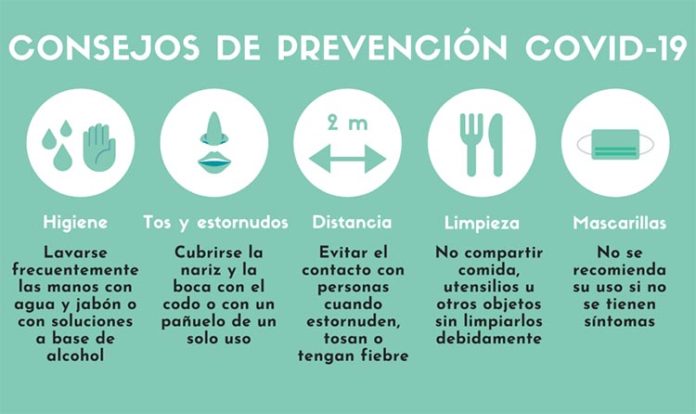 Recomendaciones Coronavirus Covid-19