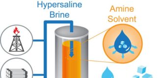 Nuevo método de desalinización menos dañino podría transformar la gestión global del agua Desalinización con descarga cero de líquidos (ZLD)