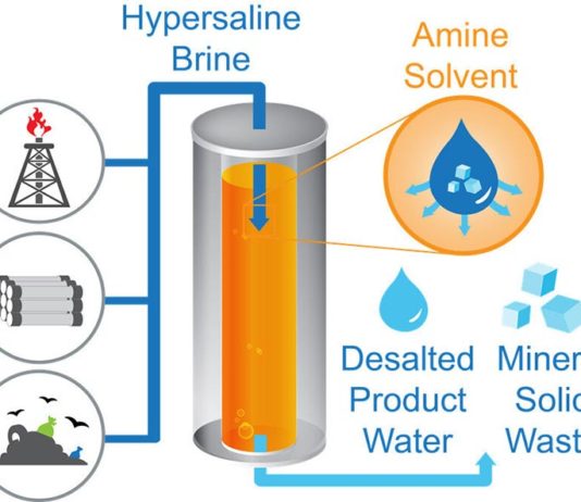 Nuevo método de desalinización menos dañino podría transformar la gestión global del agua Desalinización con descarga cero de líquidos (ZLD)