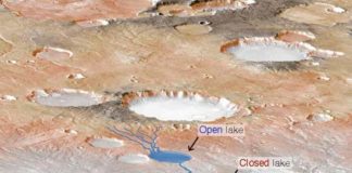 Las tormentas sostenidas en Marte pudieron haber llenado lagos y ríos hace millones de años Agua en Marte: lagos abiertos y cerrados