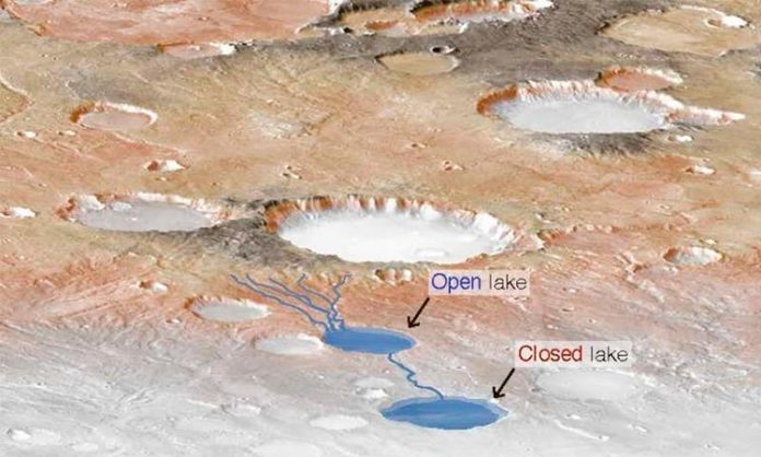 Agua en Marte: lagos abiertos y cerrados