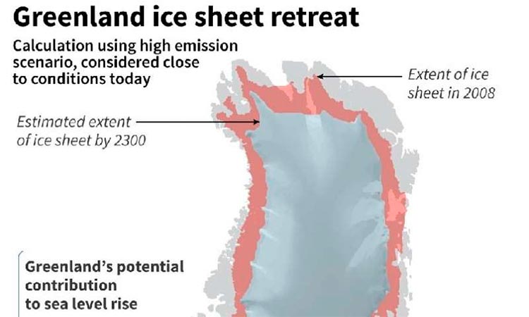 Pronóstico del retroceso de la capa de hielo de Groenlandia Pronóstico del retroceso de la capa de hielo de Groenlandia