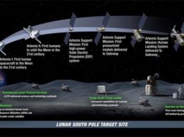 El plan de la NASA para llevar de nuevo humanos a la Luna costará $28.000 millones Proyecto Artemis de la nasa, para llevar humanos a la Luna