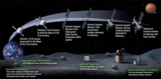 El plan de la NASA para llevar de nuevo humanos a la Luna costará $28.000 millones Proyecto Artemis de la nasa, para llevar humanos a la Luna