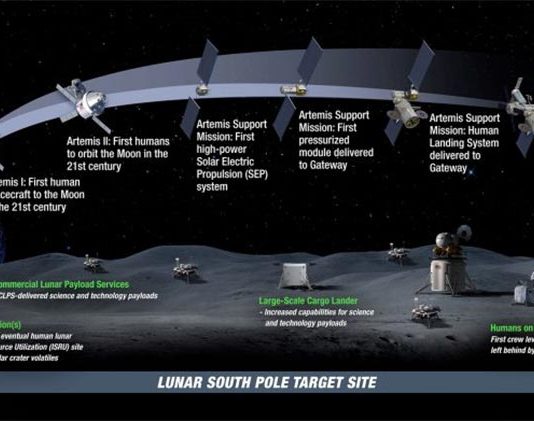 El plan de la NASA para llevar de nuevo humanos a la Luna costará $28.000 millones Proyecto Artemis de la nasa, para llevar humanos a la Luna