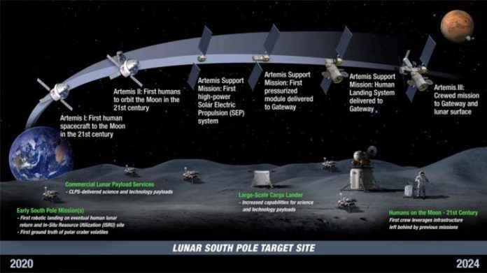 Proyecto Artemis de la nasa, para llevar humanos a la Luna