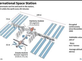 Maniobra evasiva de la ISS para evitar una colisión con la basura espacial Estación Espacial Internacional