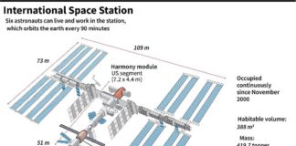 Maniobra evasiva de la ISS para evitar una colisión con la basura espacial Estación Espacial Internacional
