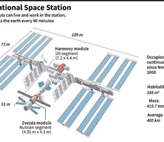 Maniobra evasiva de la ISS para evitar una colisión con la basura espacial Estación Espacial Internacional