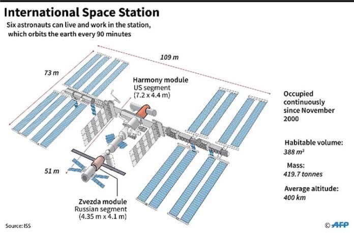Estación Espacial Internacional