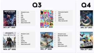 Ubisoft lanzamientos