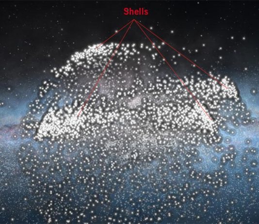 Descubierta en la Vía Láctea evidencia de una colisión lateral con una galaxia enana Las estrellas identificadas en la investigación han formado "estructuras de caparazón" como consecuencia de una fusión radial que tuvo lugar hace 3 mil millones de años
