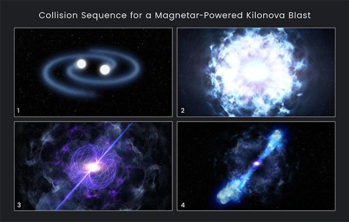 Esta ilustración muestra la secuencia para formar una kilonova impulsada por magnetar, cuyo brillo máximo alcanza hasta 10.000 veces el de una nova clásica Esta ilustración muestra la secuencia para formar una kilonova impulsada por magnetar, cuyo brillo máximo alcanza hasta 10.000 veces el de una nova clásica