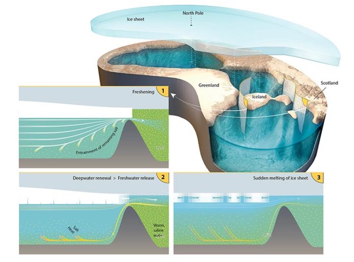 El Océano Ártico estuvo cubierto por una plataforma de hielo y lleno de agua dulce