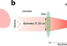 Estudio experimental: La radioterapia de alta energía podría matar tumores y evitar el tejido sano Radioterapia centrada en VHEE