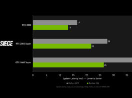 Nvidia Reflex llega a Rainbow Six: Siege