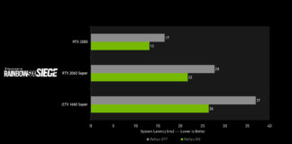Nvidia Reflex llega a Rainbow Six: Siege