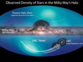 Astrónomos lanzan un nuevo mapa de todo el cielo de los confines de la Vía Láctea Densidad observada de estrellas en el halo de la Vía Láctea