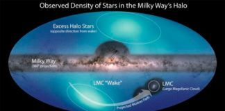 Astrónomos lanzan un nuevo mapa de todo el cielo de los confines de la Vía Láctea Densidad observada de estrellas en el halo de la Vía Láctea