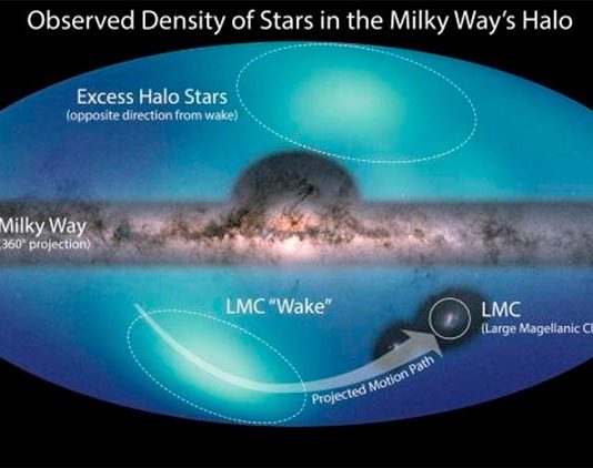 Astrónomos lanzan un nuevo mapa de todo el cielo de los confines de la Vía Láctea Densidad observada de estrellas en el halo de la Vía Láctea