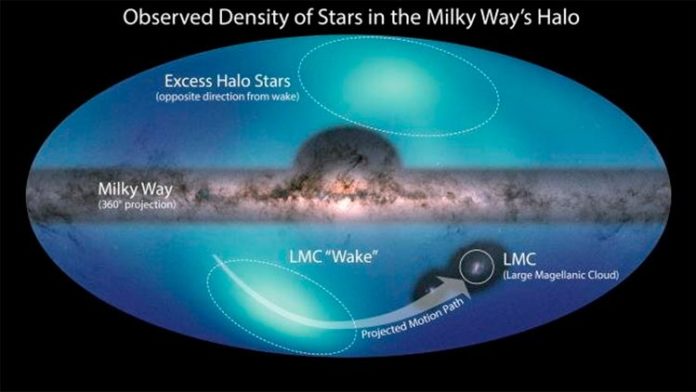 Densidad observada de estrellas en el halo de la Vía Láctea