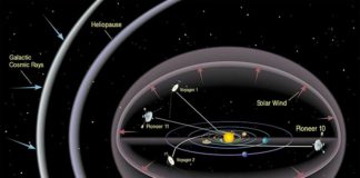En el vacío del espacio, la Voyager 1 detecta un «zumbido» de plasma Situación de la Voyager 1, la 2, Pioneer 10 y 11