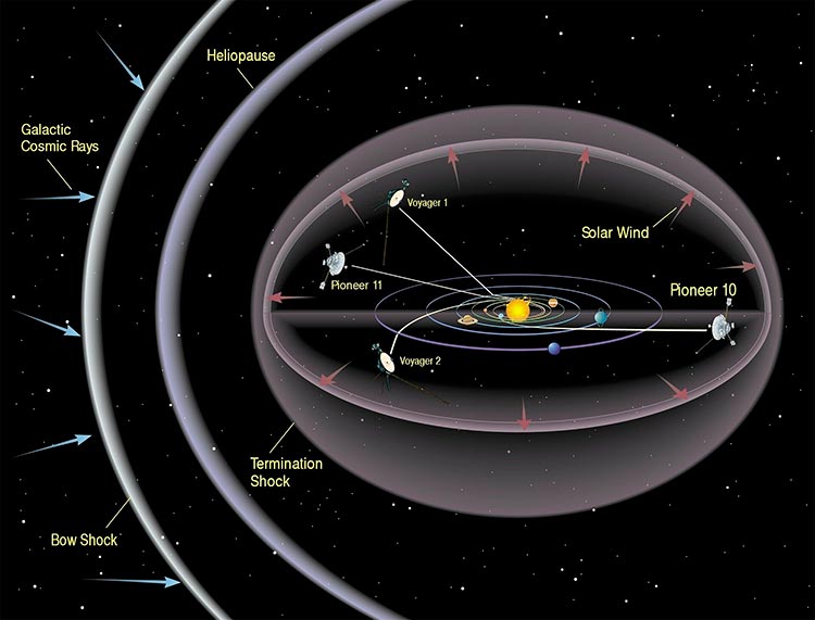 En el vacío del espacio, la Voyager 1 detecta un «zumbido» de plasma