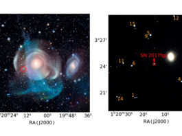 La supernova SN 2017fgc de tipo Ia de rápida expansión explotó en NGC 474 El panel de la izquierda muestra una imagen en color que se sintetiza a partir de observaciones en bandas gr obtenidas por el CFHT antes del descubrimiento de la supernova SN 2017fgc