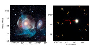La supernova SN 2017fgc de tipo Ia de rápida expansión explotó en NGC 474 El panel de la izquierda muestra una imagen en color que se sintetiza a partir de observaciones en bandas gr obtenidas por el CFHT antes del descubrimiento de la supernova SN 2017fgc