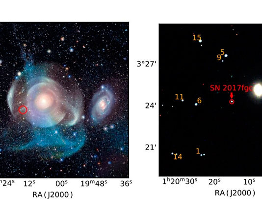 La supernova SN 2017fgc de tipo Ia de rápida expansión explotó en NGC 474 El panel de la izquierda muestra una imagen en color que se sintetiza a partir de observaciones en bandas gr obtenidas por el CFHT antes del descubrimiento de la supernova SN 2017fgc