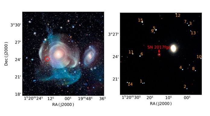 El panel de la izquierda muestra una imagen en color que se sintetiza a partir de observaciones en bandas gr obtenidas por el CFHT antes del descubrimiento de la supernova SN 2017fgc El panel de la izquierda muestra una imagen en color que se sintetiza a partir de observaciones en bandas gr obtenidas por el CFHT antes del descubrimiento de la supernova SN 2017fgc