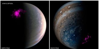 Resuelven el misterio sobre la aurora de rayos X de Júpiter Imágenes superpuestas del polo de Júpiter del satélite Juno de la NASA y el telescopio de rayos X Chandra de la NASA. La izquierda muestra una proyección de la aurora de rayos X de Júpiter en el norte (púrpura) superpuesta sobre una imagen visible de Junocam del Polo Norte. La derecha muestra la contraparte del sur
